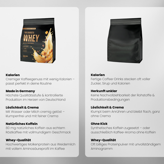 The Barista Whey Proteinkaffee von Iron Brothers Caramel Brew - Karamell Kaffee Geschmack - Vergleich #geschmack_caramel-brew