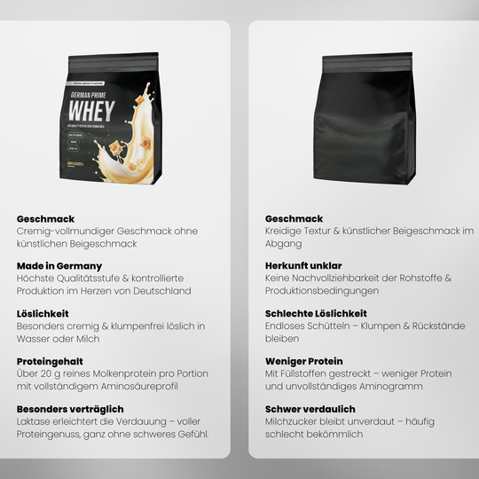 Whey Protein Doppelpack von Iron Brothers Cinnamon Cereal - Zimt cornflakes Geschmack - Vergleich #geschmack_cinnamon-cereal