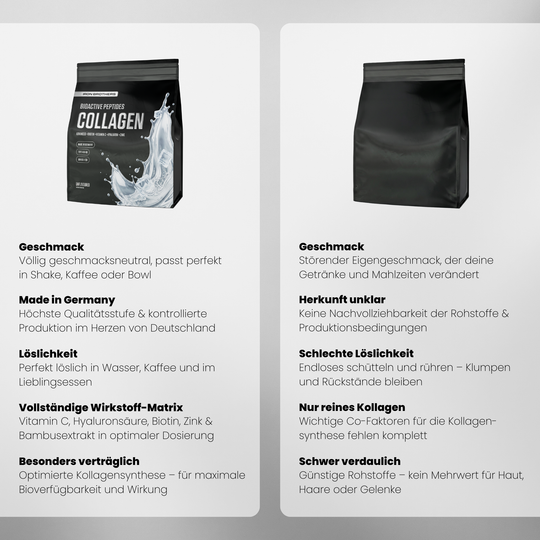 Collagen Advanced von Iron Brothers - Neutraler Geschmack - Vergleich #geschmack_unflavoured