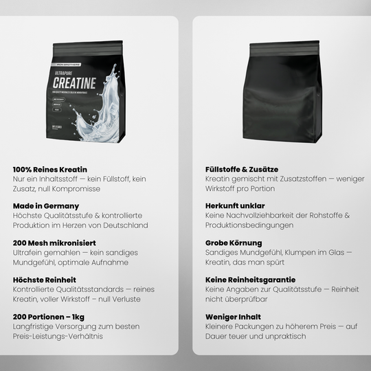 1000g Kreatin Monohydrat im Beutel von Iron Brothers - 1kg Creatin Neutral - Vergleich #geschmack_unflavoured