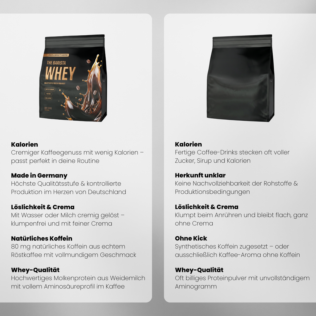 The Barista Whey Proteinkaffee von Iron Brothers Dark Coffee - Intensiver Kaffee Geschmack - Vergleich #geschmack_dark-coffee