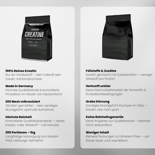 2kg Ultra Pure Creatine von Iron Brothers - Neutraler Geschmack - Vergleich #geschmack_unflavoured
