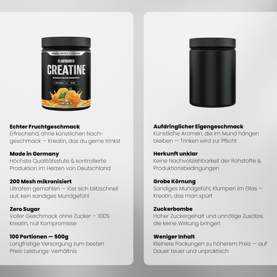 Creatine Flavoured Doppelpack von Iron Brothers - Honey Melon - Vergleich #geschmack_honey-melon