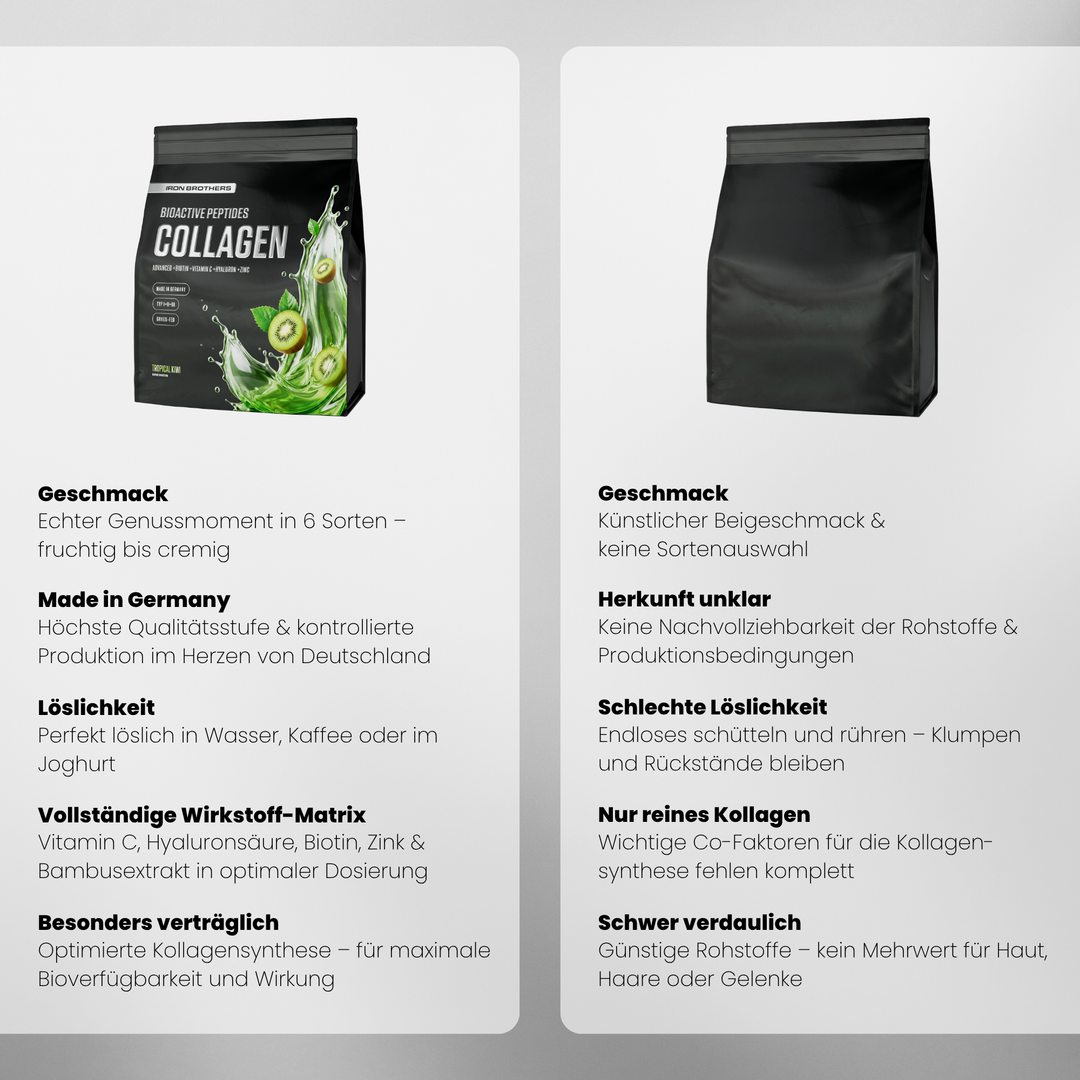 Collagen Advanced von Iron Brothers Tropical Kiwi - Kiwi Geschmack - Vergleich #geschmack_tropical-kiwi