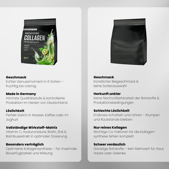 Collagen Advanced von Iron Brothers Tropical Kiwi - Kiwi Geschmack - Vergleich #geschmack_tropical-kiwi