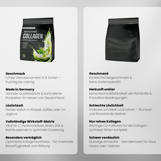 Collagen Advanced von Iron Brothers Matcha Iced Latted - Matcha Geschmack - Vergleich #geschmack_matcha-iced-latte