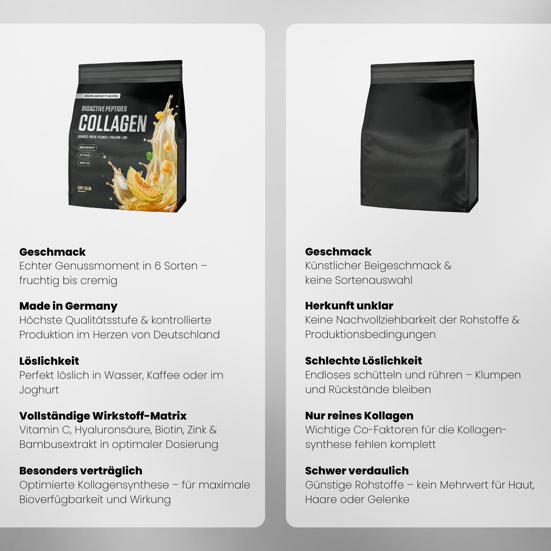 Collagen Advanced von Iron Brothers Honey Melon - Melonen Geschmack - Vergleich #geschmack_honey-melon