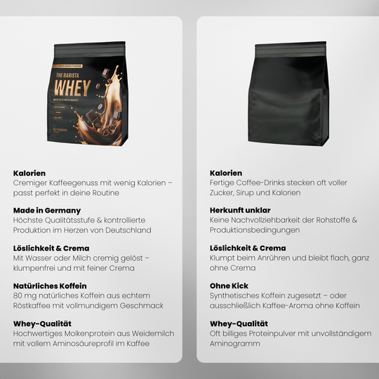 The Barista Whey Proteinkaffee von Iron Brothers Melty Mochaccino - Schokoladen Kaffee Geschmack - Vergleich #geschmack_melty-mochaccino