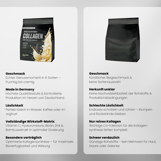 Collagen Advanced von Iron Brothers Vanilla Milkshake - Vanille Geschmack - Vergleich #geschmack_vanilla-milkshake