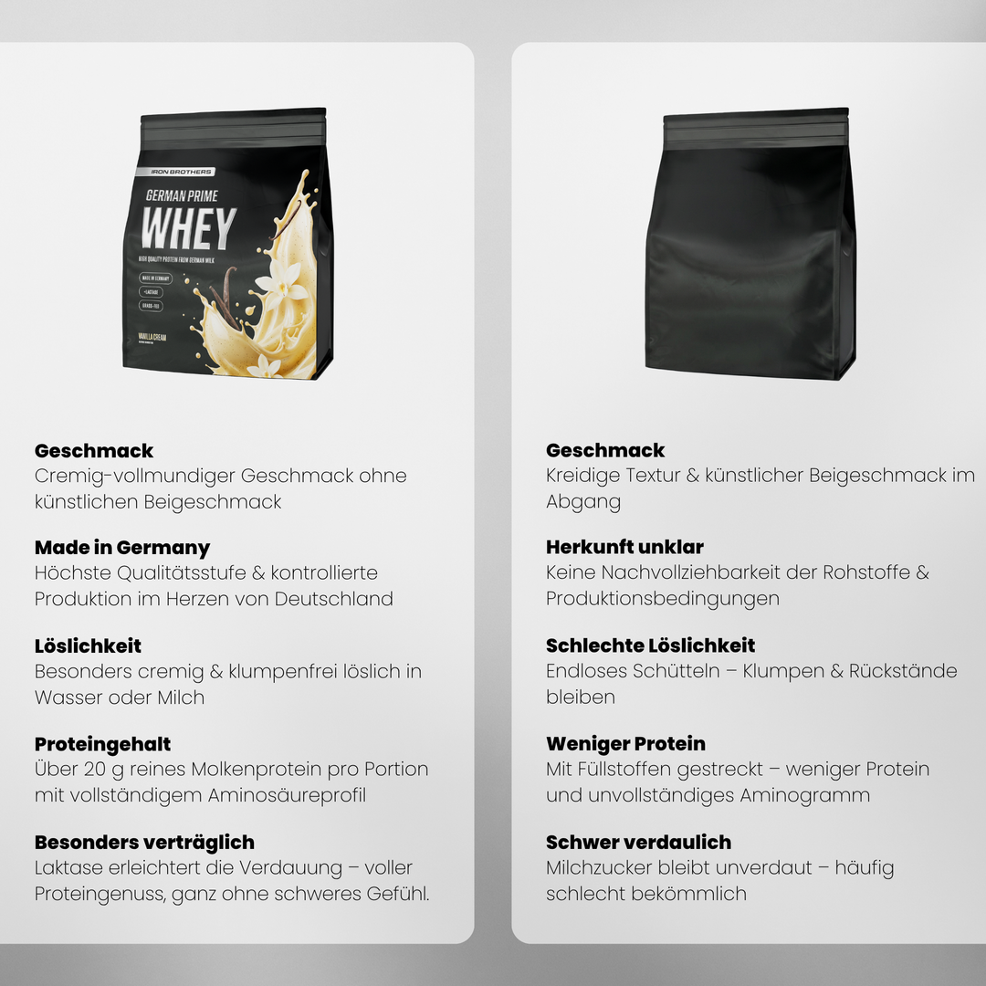 Whey Protein Doppelpack von Iron Brothers Vanilla Cream - Vanille Geschmack - Vergleich #geschmack_vanilla-cream